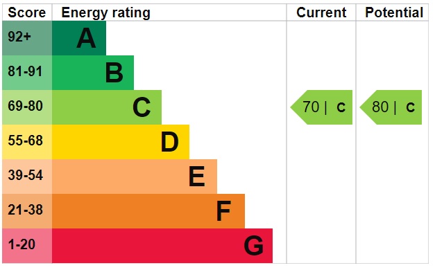 Energy Performance Certificate Example